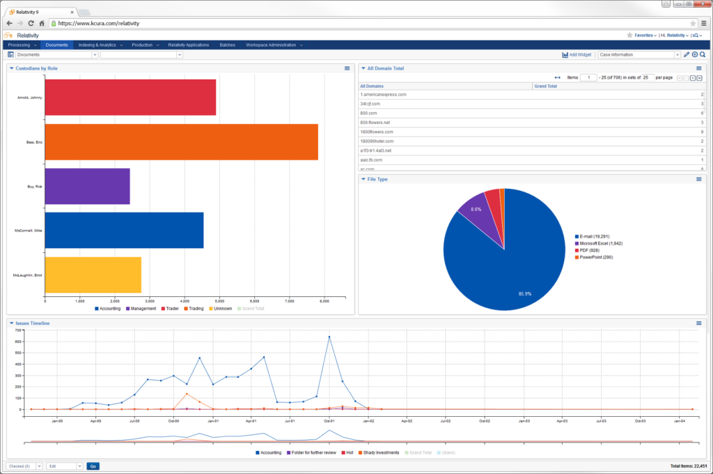 10 eDiscovery Software Platforms Transforming The Practice In 2024