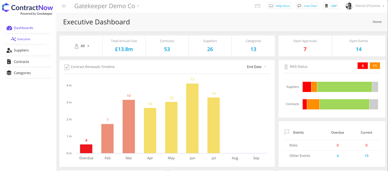 ContractNow Electronic Signature Real Estate Contracts dashboard