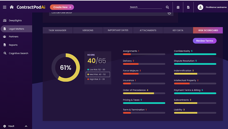 ContractPodAi Electronic Signature Real Estate Contracts Risk Scoreboard